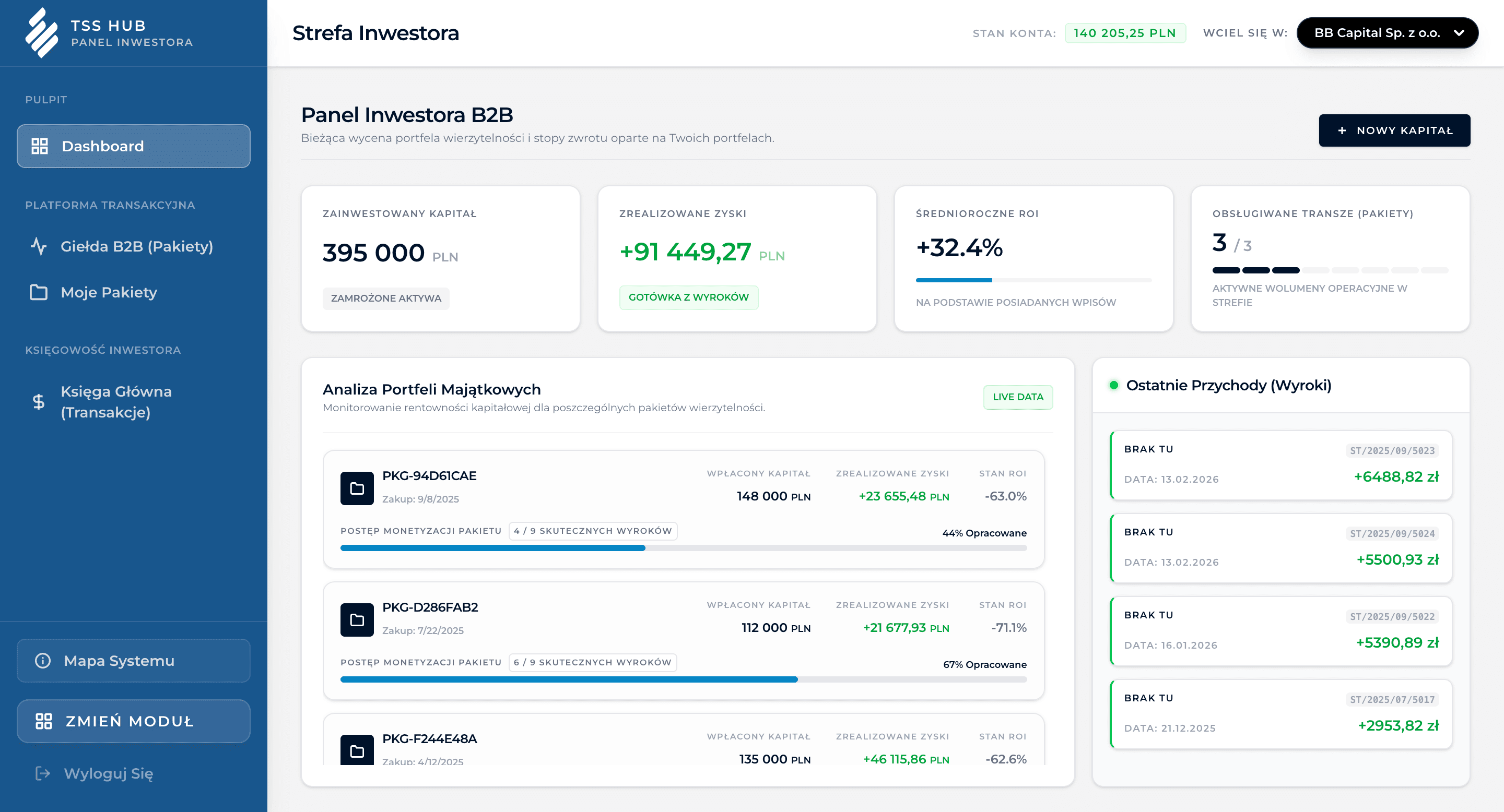 Kokpit Finansowy Inwestora TSS Hub